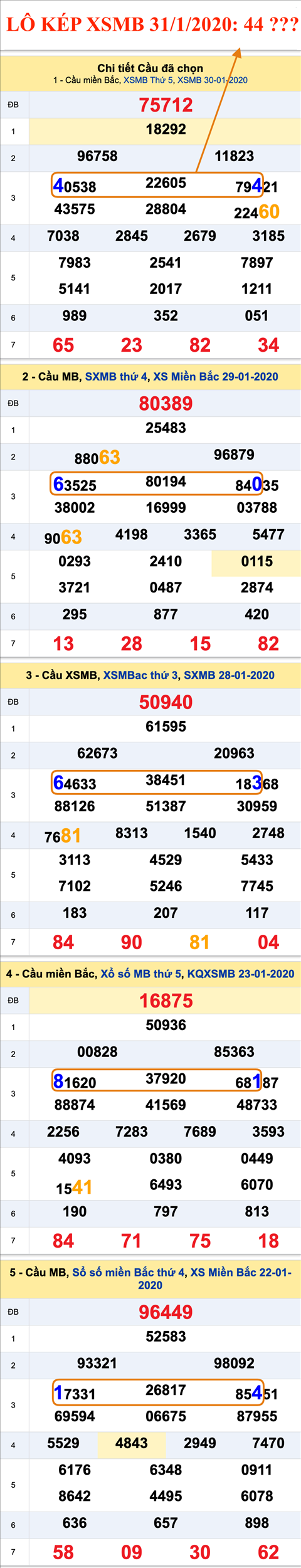 Tham khao an so kep thu nhi - Lo kep XSMB 31-01-2020